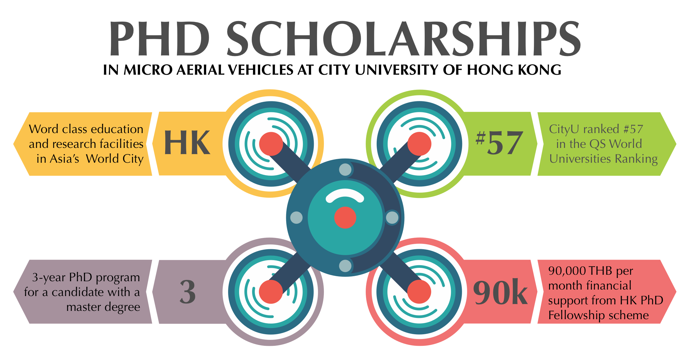 ประชาสัมพันธ์ทุนการศึกษาระดับปริญญาเอกสาขา Robotics ที่ City University of Hong Kong