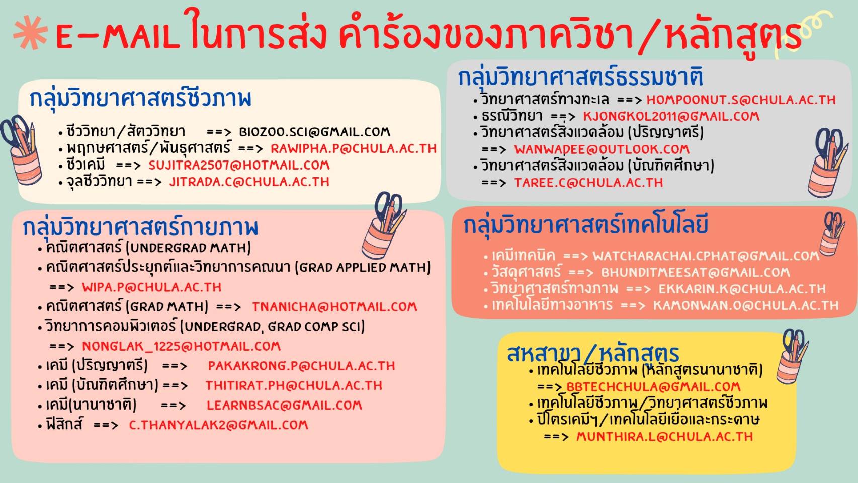 อีเมลผู้ประสานงานภาควิชา